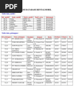 Download Isi Database Rentalmobil by Ali Masud SN34267091 doc pdf