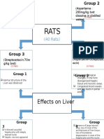 (40 Rats) : (Normal Rat) (Aspartame: 200mg/kg BWT Dissolve in Distilled Water)