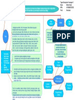 Mind Mapping Kebijakan Dividen