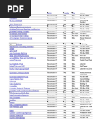 UAE Companies