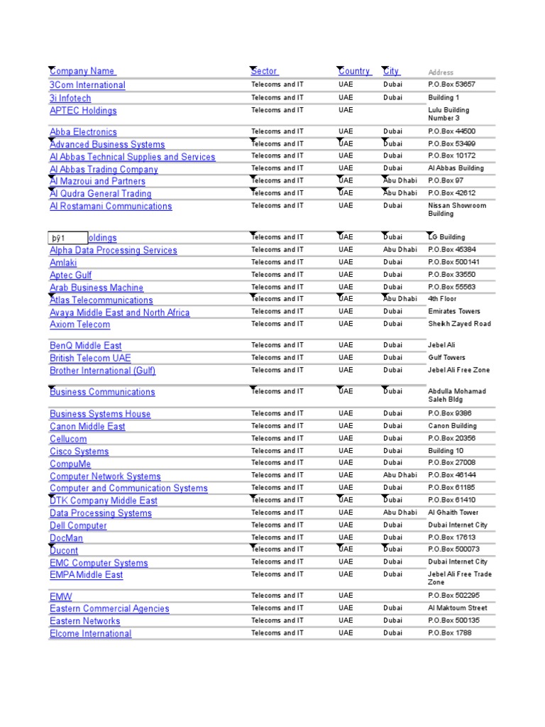 UAE Companies Emirates (Airline) Dubai
