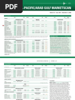 Platts APAG Report 01 09 2015 PDF