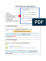 Konversi Class Diagarm Ke Class Dalam Kode Java