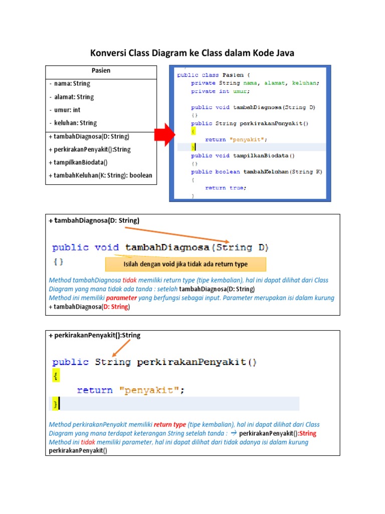 Konversi Class Diagram ke Kode Java | PDF