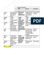 Rubric For Padlet Project