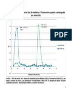 Gráfica Separación Mezcla AM y F Por C Por Adsorción