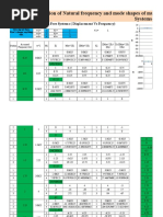 Multiple Degree of Freedom Systems (Holzers Method)