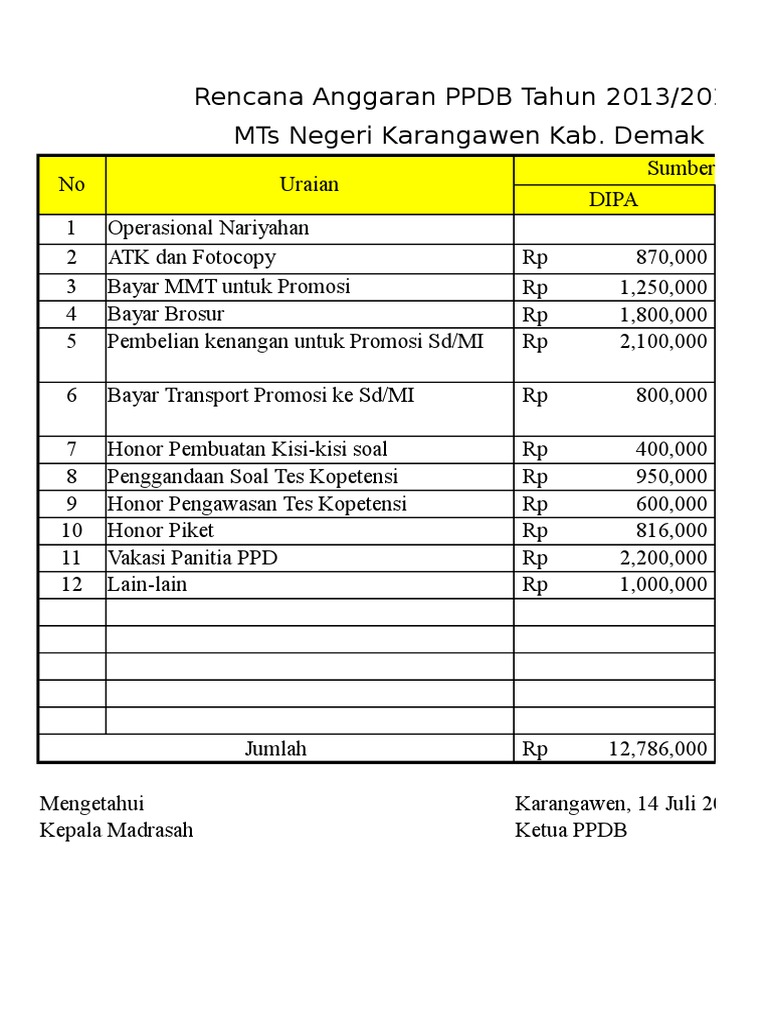 Contoh Rencana Anggaran Perusahaan Jasa  IMAGESEE