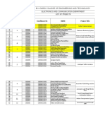 8th EC Project Group Details - March 2017