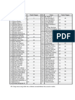 Absensi 2015-2016