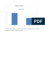 Chart Title: Figure 7 - Impact On Indian Economy