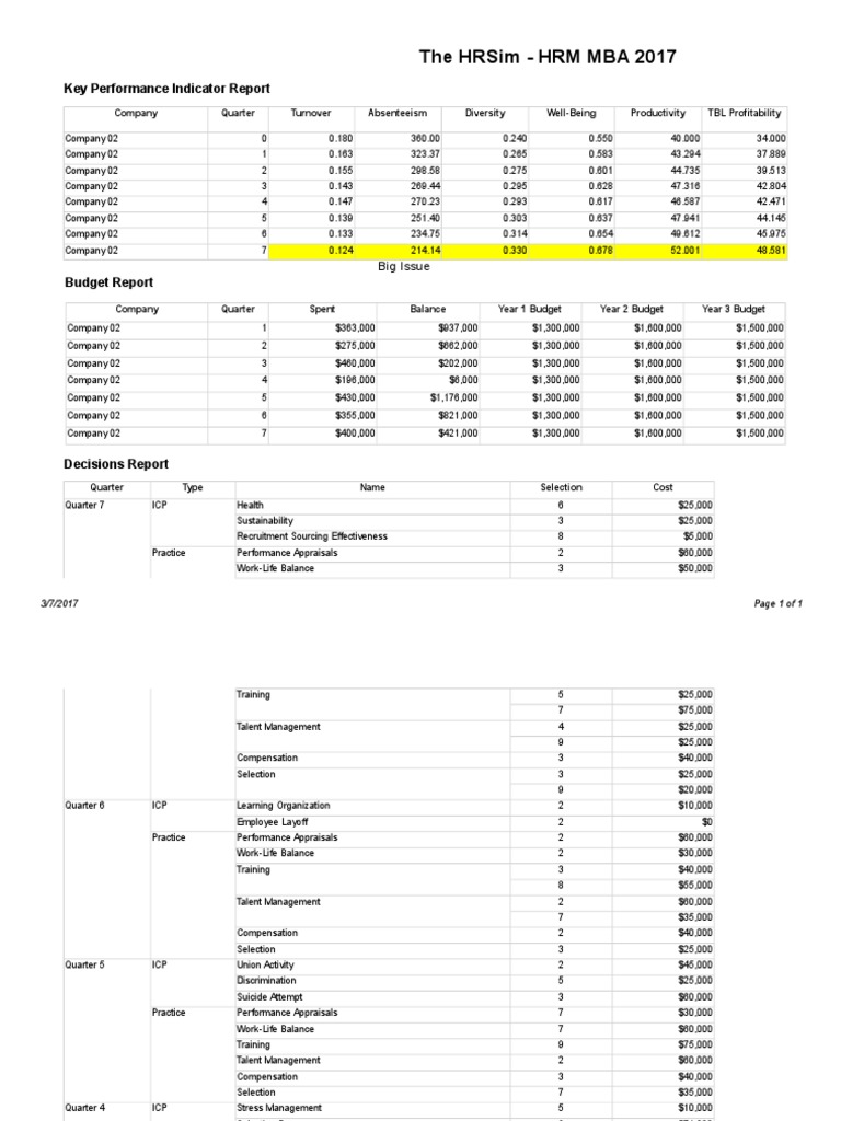Student Game Report by Quarter | PDF | Performance Appraisal | Turnover ...
