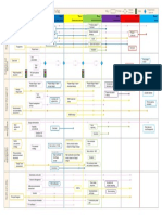 Project Process Map PDF
