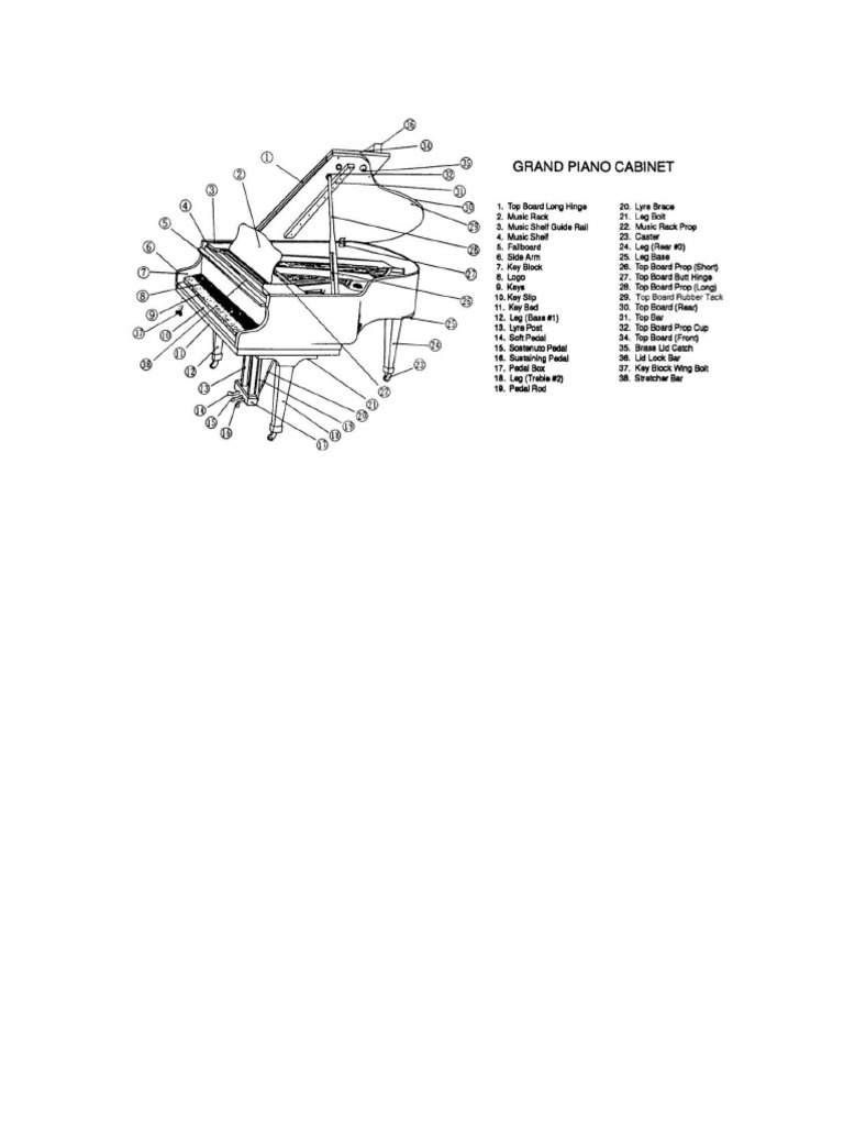 Parts of a Piano