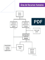 Estructura RH empresa