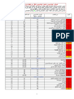 Lchf للمبتدئين_والحمل الجلايسيمي