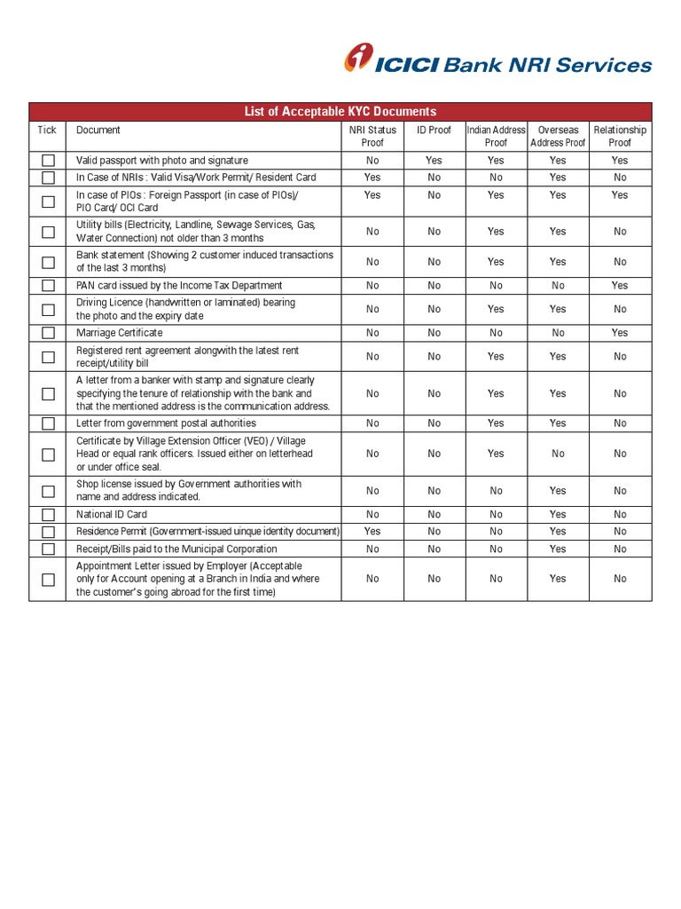 Icici Kyc Checklist | PDF | Identity Document | Official Documents