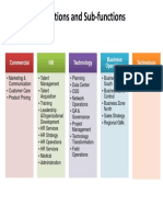 Sub Functions PDF