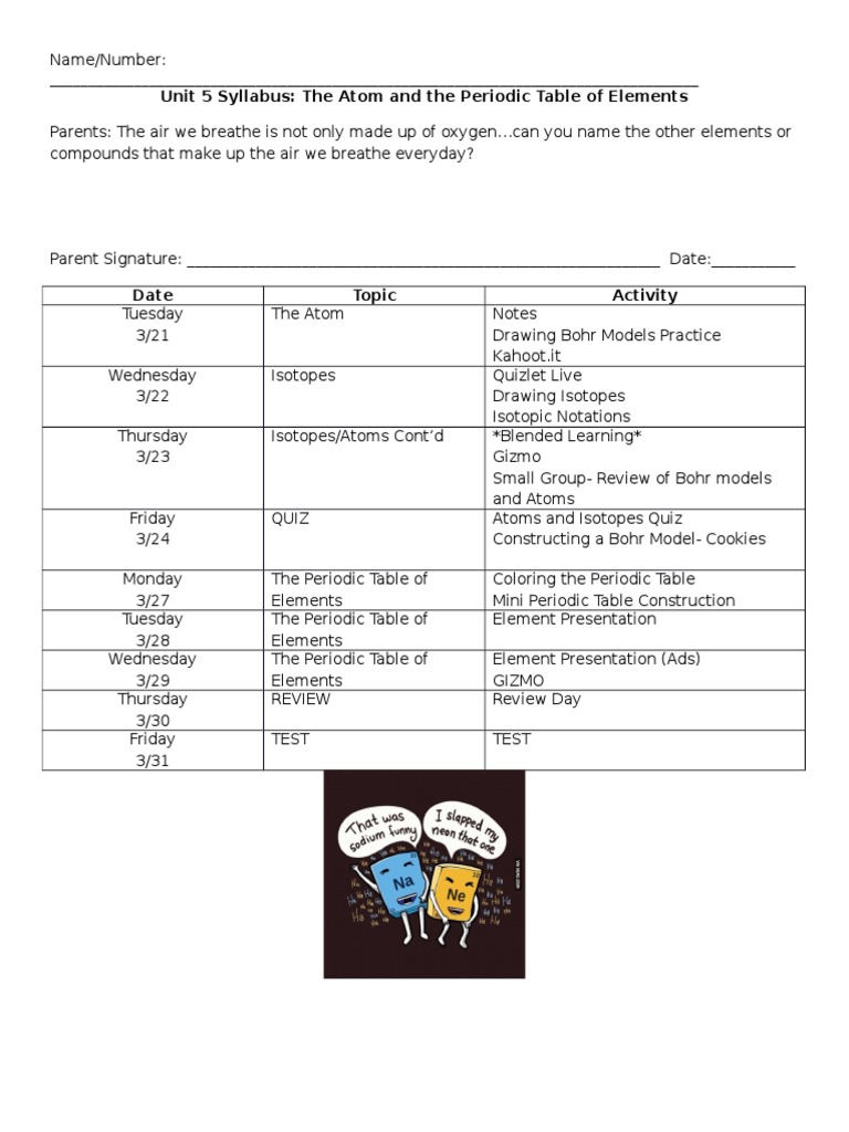 Unit Syllabus 2016 | PDF