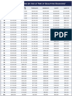 NFL Concussion-Settlement Payment Grid