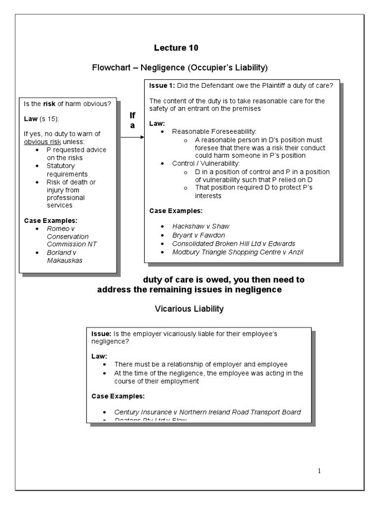 Negligence and Occupier's Liability Flowchart | PDF | Duty Of Care ...