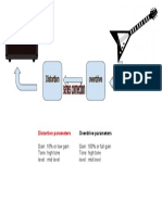 Distortion - Overdrive Settings