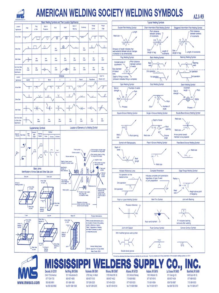 Printable Weld Symbol Chart