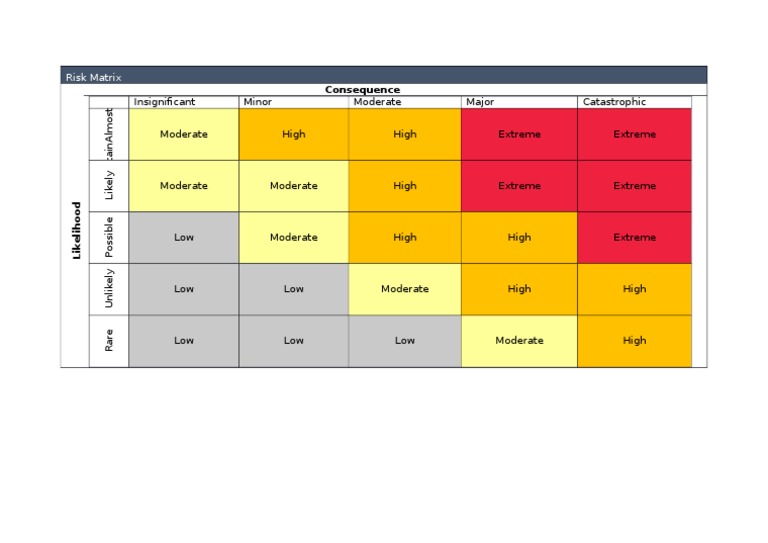 Risk Matrix | PDF