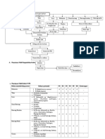 Pembuatan Diagram Alir