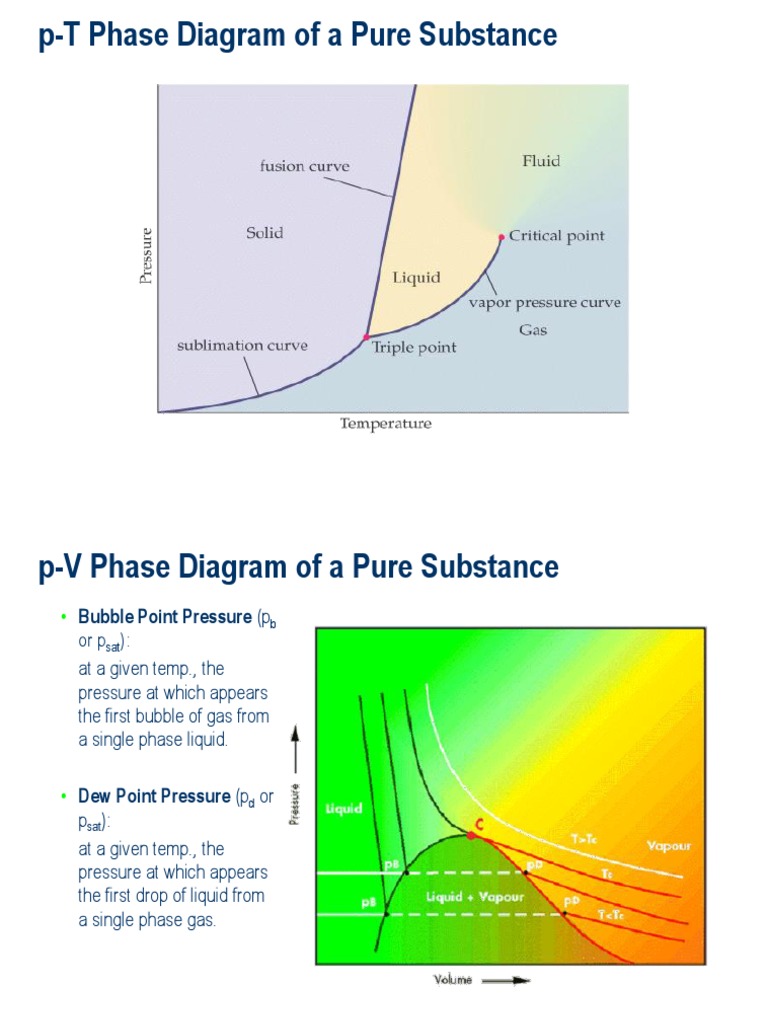 Phase Diagrams and Fluid Classifications | PDF | Petroleum Reservoir ...