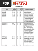 Lubricant Equivalent Chart - Quantum Marine Solutions Pte LTD | PDF ...