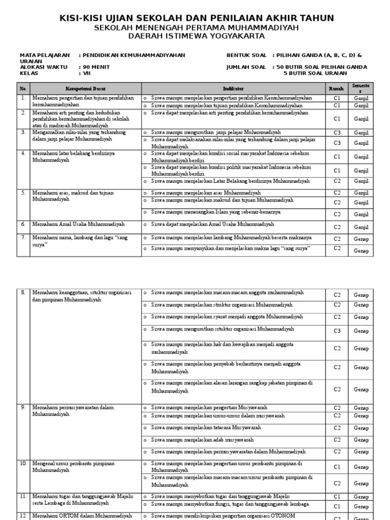 Soal Ukk Kemuhamadiyahan Kls 11