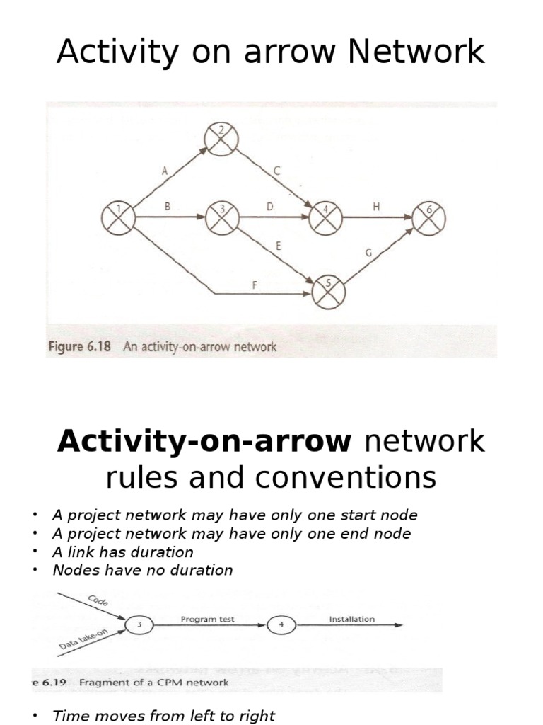 Activity on Arrow Network Overview | PDF | Risk Management | Software ...