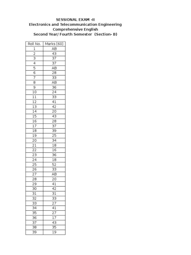 Sessional Exam - Ii Electronics and Telecommunication Engineering ...