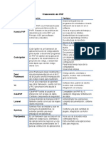 Cuadro Comparativo Frameworks php