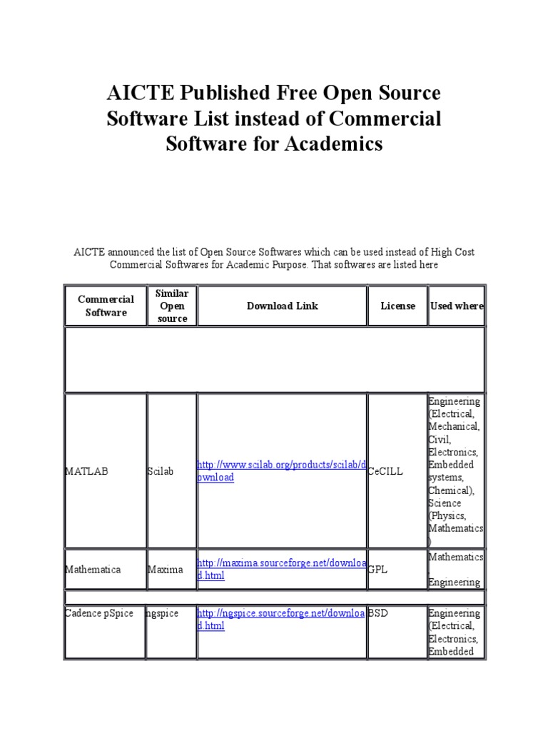 AICTE Published Free Open Source Software List Instead of Commercial