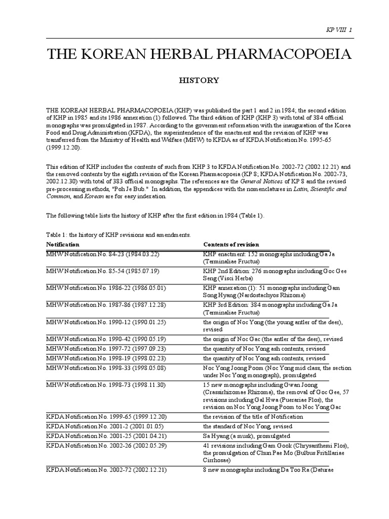 The Korean Herbal Pharmacopoeia PDF Parts Per Notation Solubility