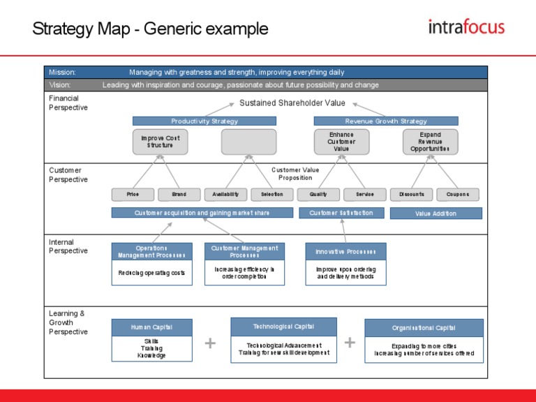 Strategy Map Template Overview | PDF | Strategic Management ...