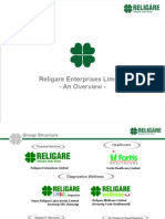 About Religare