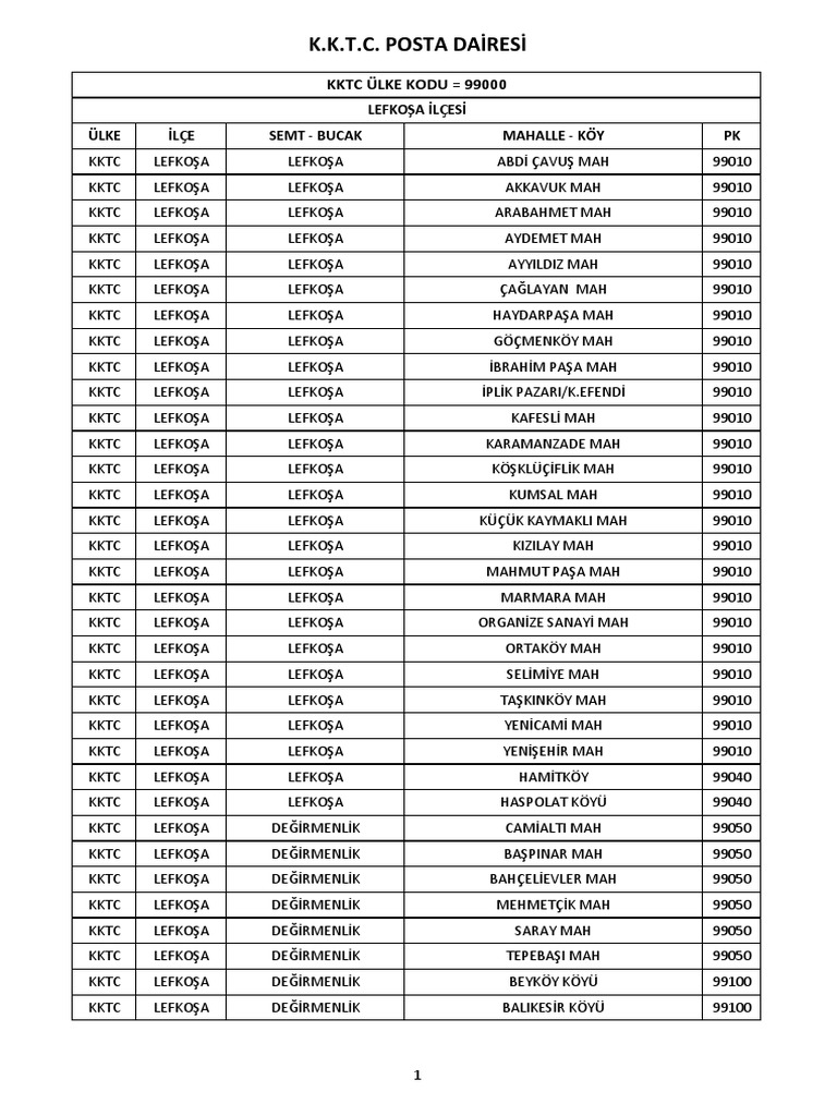 KKTC Posta Kodları PDF | PDF