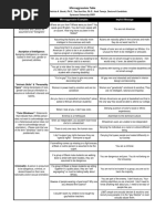 Microaggressions Table