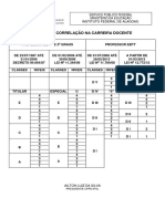 Tabela de Correlação Na Carreira Docente