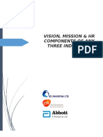 Vision, Mission & HR Components of Any Three Industries