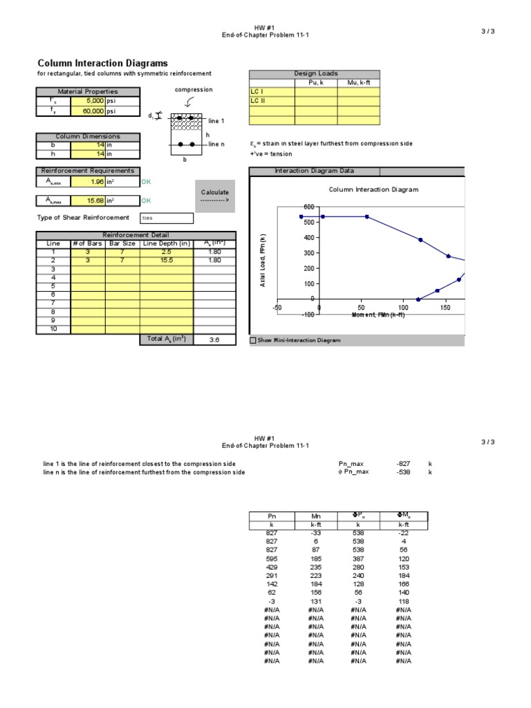 Column Interaction Diagrams Guide | PDF