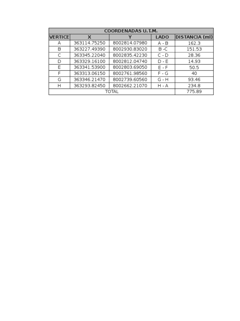 UTM Coordinates and Distances Summary | PDF