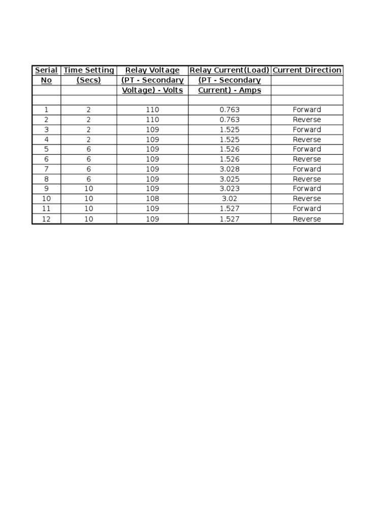 Reverse Power Relay Experiment Calculations PDF