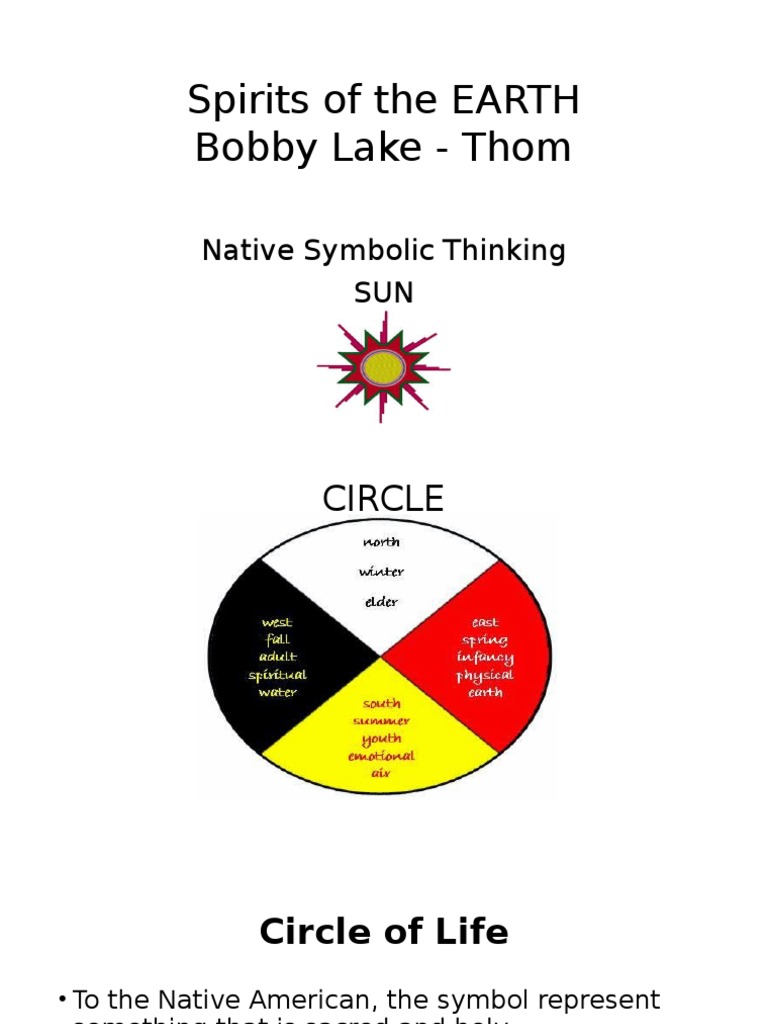 Spirits of The Earth PDF Prayer Cultural Anthropology