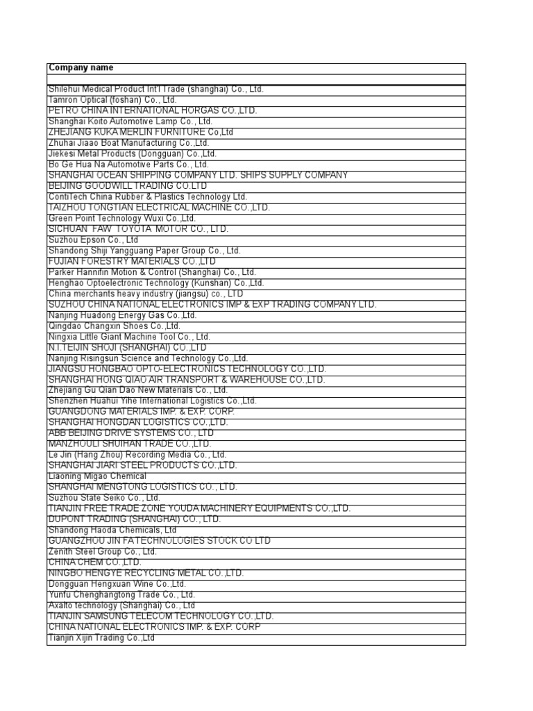 List Of Chinese Importers Of Product S Classified Shanghai Shenzhen