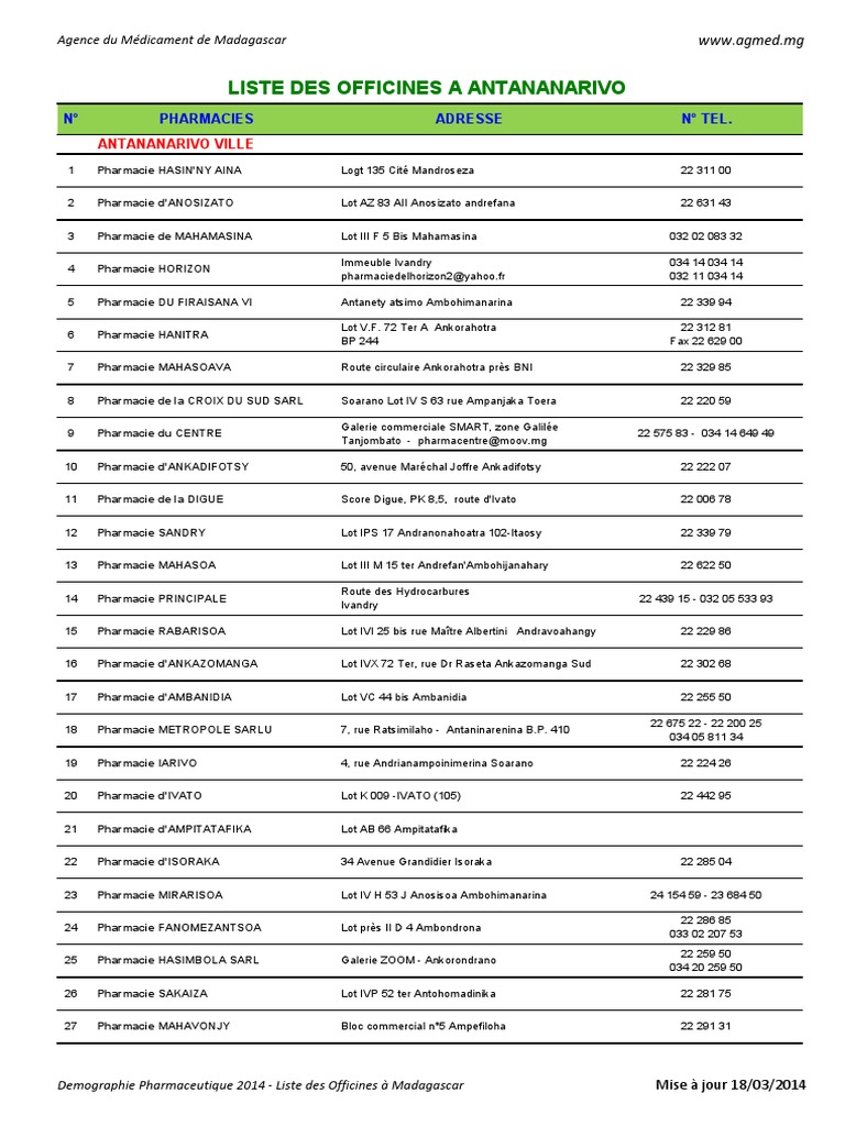 Liste Pharmacie  La violence