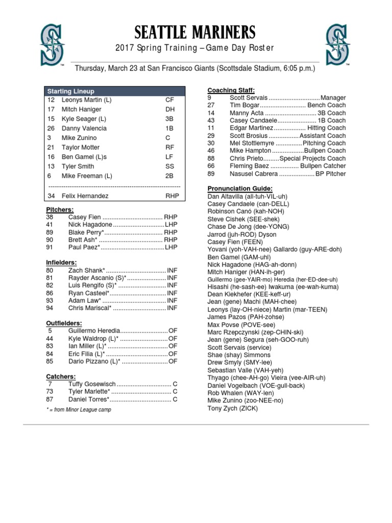 03.23.17 GameDay Roster | PDF | Baseball People | Major League Baseball ...